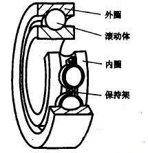 深沟球轴承结构