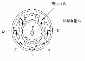 轴承噪音