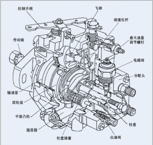 柴油机结构图