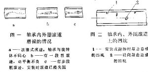 轴承损坏形式