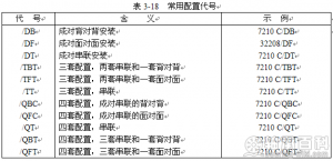 表3-18