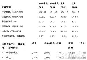 SKF2011年度财务报表