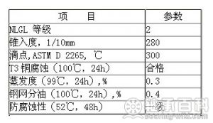 技术参数