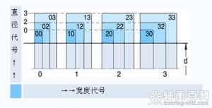 代号