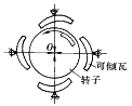 可倾瓦横截面