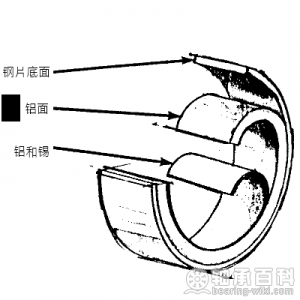 内圈构造