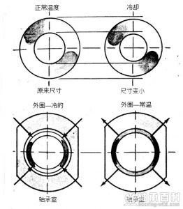 加热方法