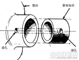 对准油孔