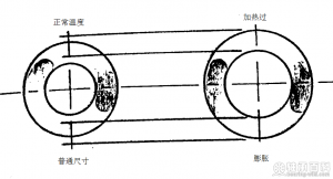 图8