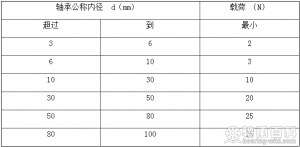 中心轴向载荷