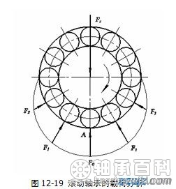 滚动轴承