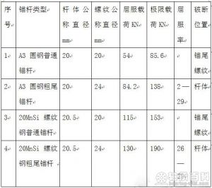 金属粗尾锚杆的技术特征