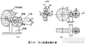 无心纵磨法磨外圆