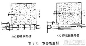 宽砂轮磨削