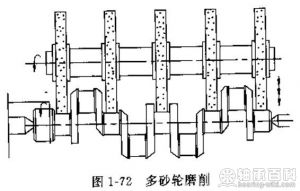 多砂轮磨削