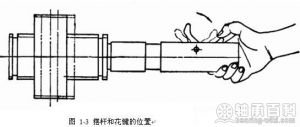 图 1-3