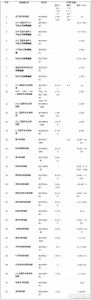 联轴器标准