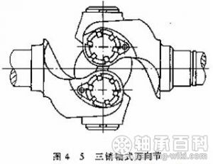 图4-5