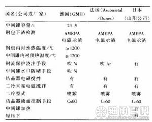 表1  连铸轴承钢生产典型厂家的装备特点