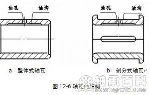 图12-6