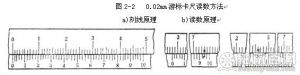 图2-2