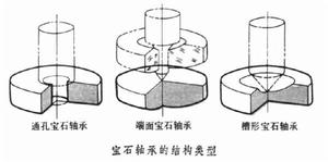 宝石轴承