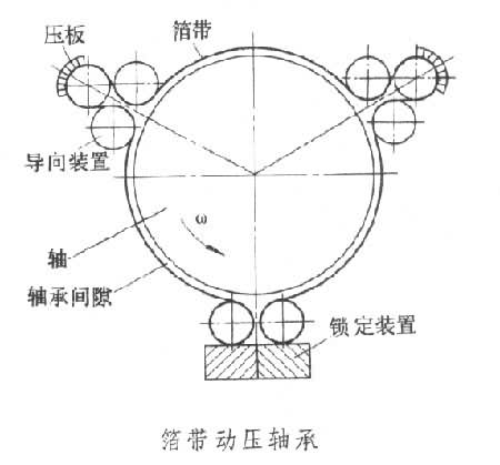 箔轴承