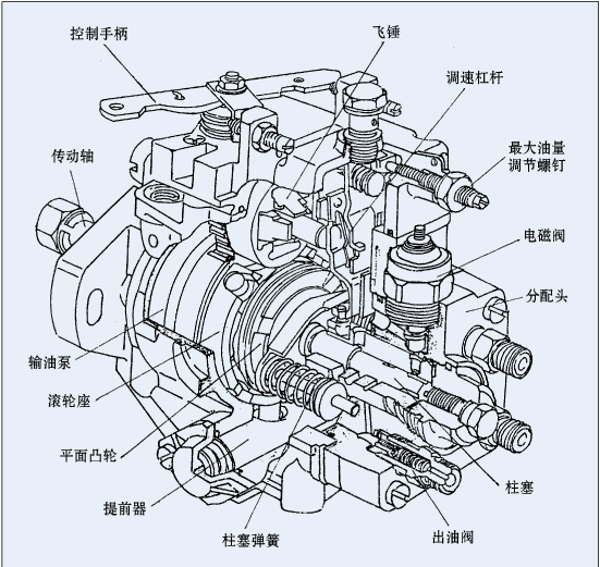 柴油机外部结构示意图图片